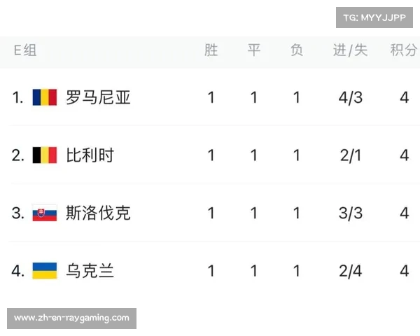 2024乌克兰欧洲杯小组赛末轮比利时对决值得期待 2024乌克兰欧洲杯小组赛末轮比利时对决值得期待