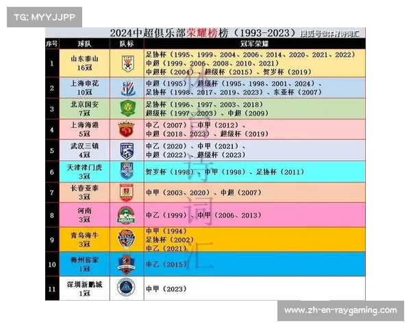 足协杯半决赛详细赛程国安队比赛安排一览 足协杯半决赛详细赛程国安队比赛安排一览
